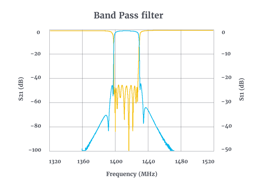 Response-Band-Pass_filter_