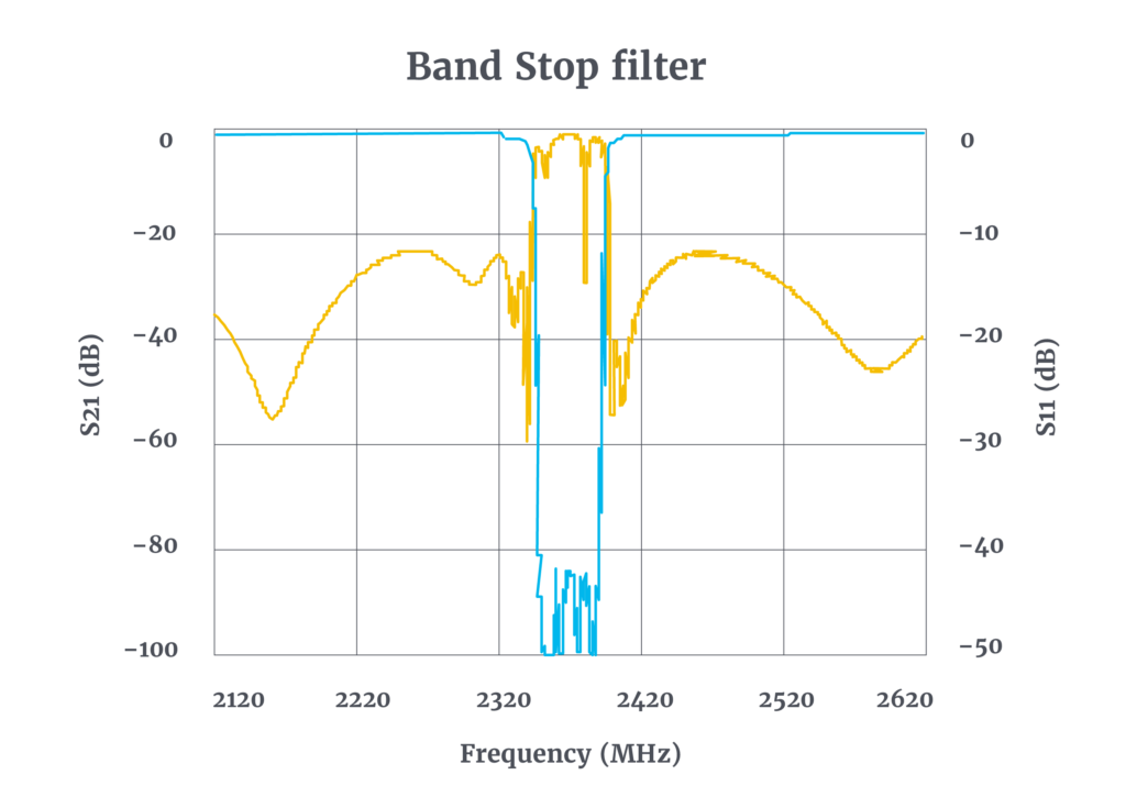 Response-Band-Stop_filter_