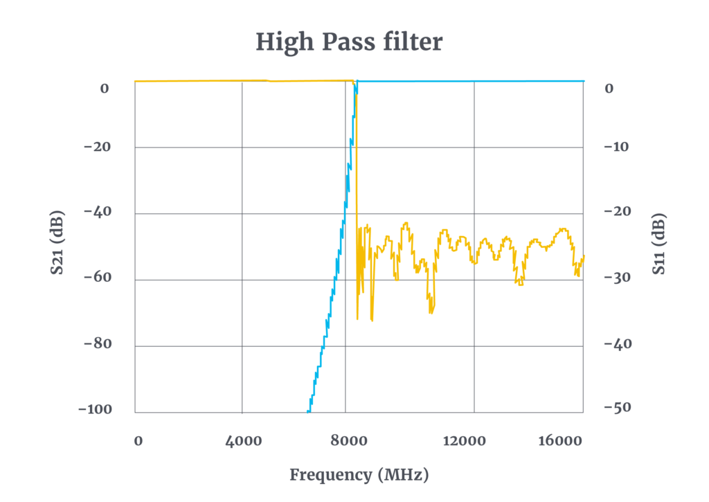 Response-High-Pass_filter_