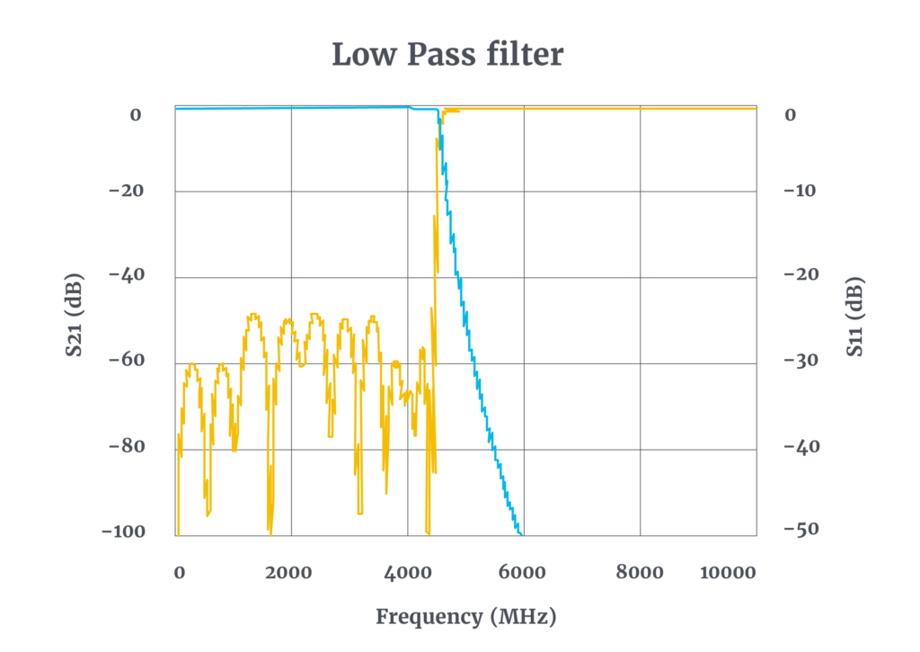 Response-Low-Pass_filter_