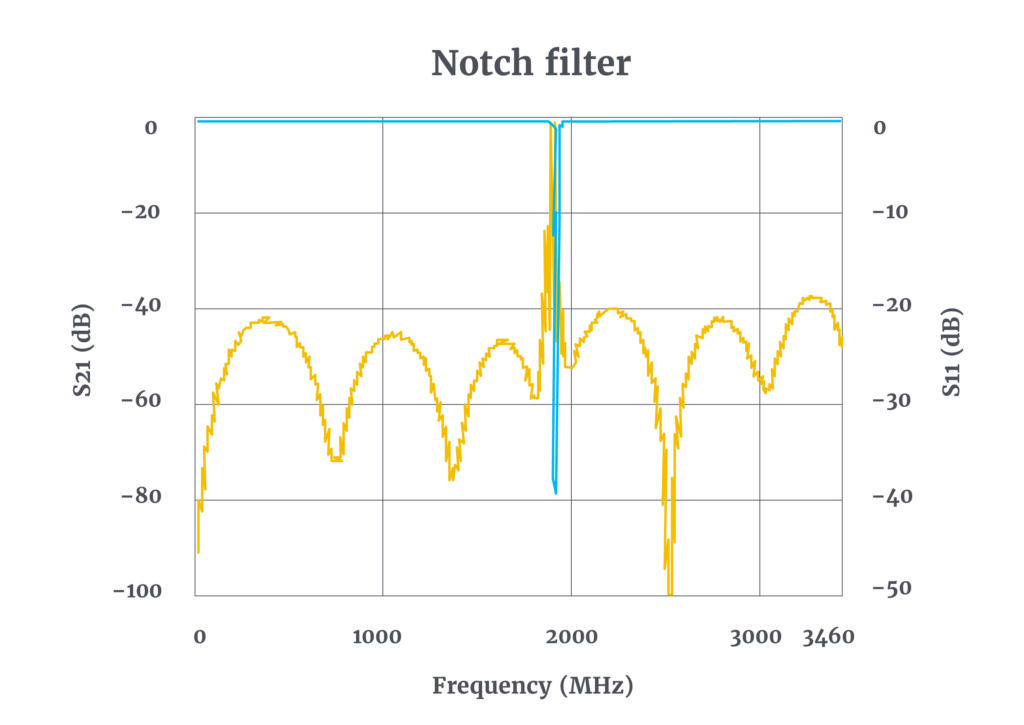 Response-Notch_filter_